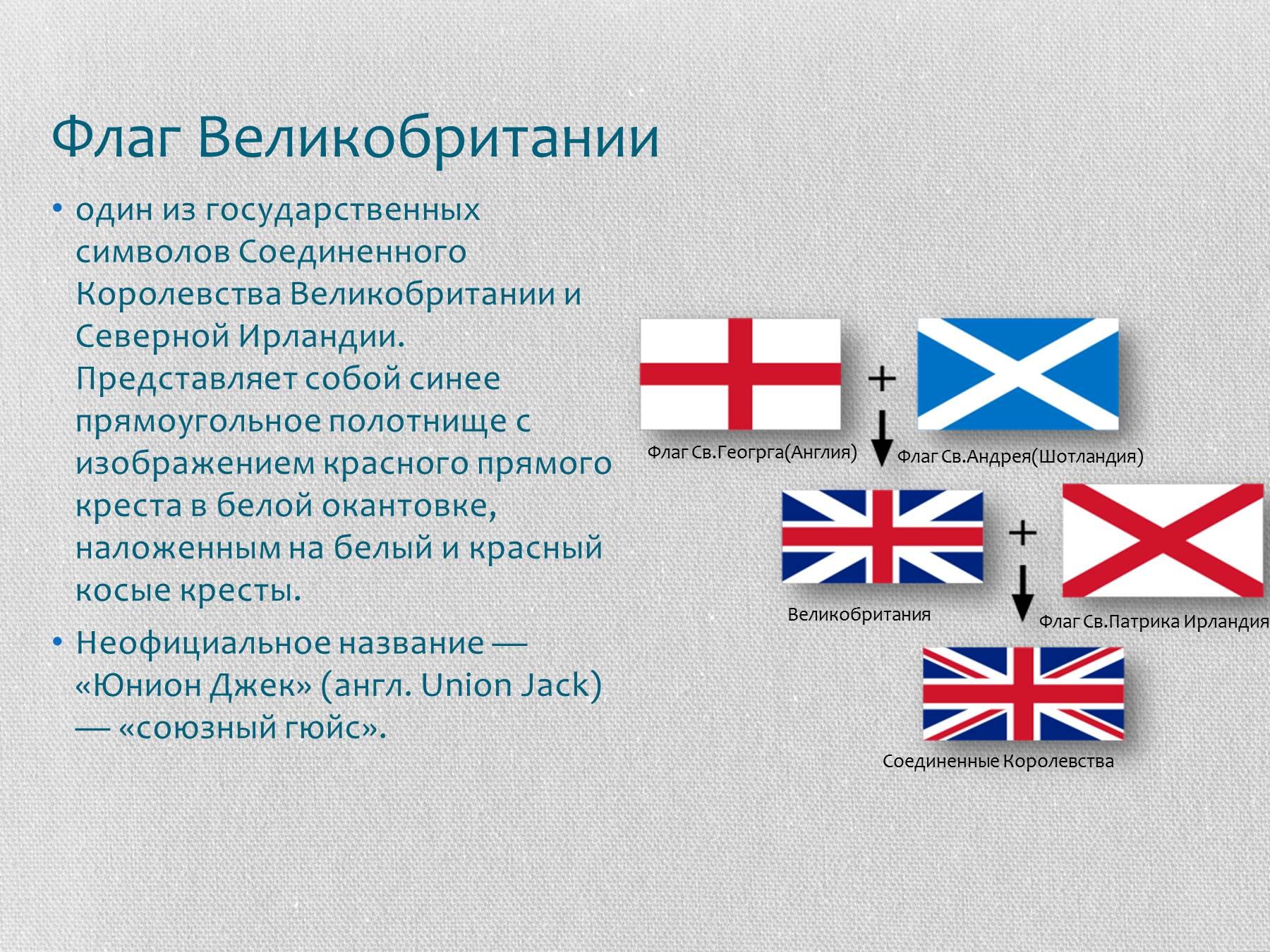 История флага Великобритании