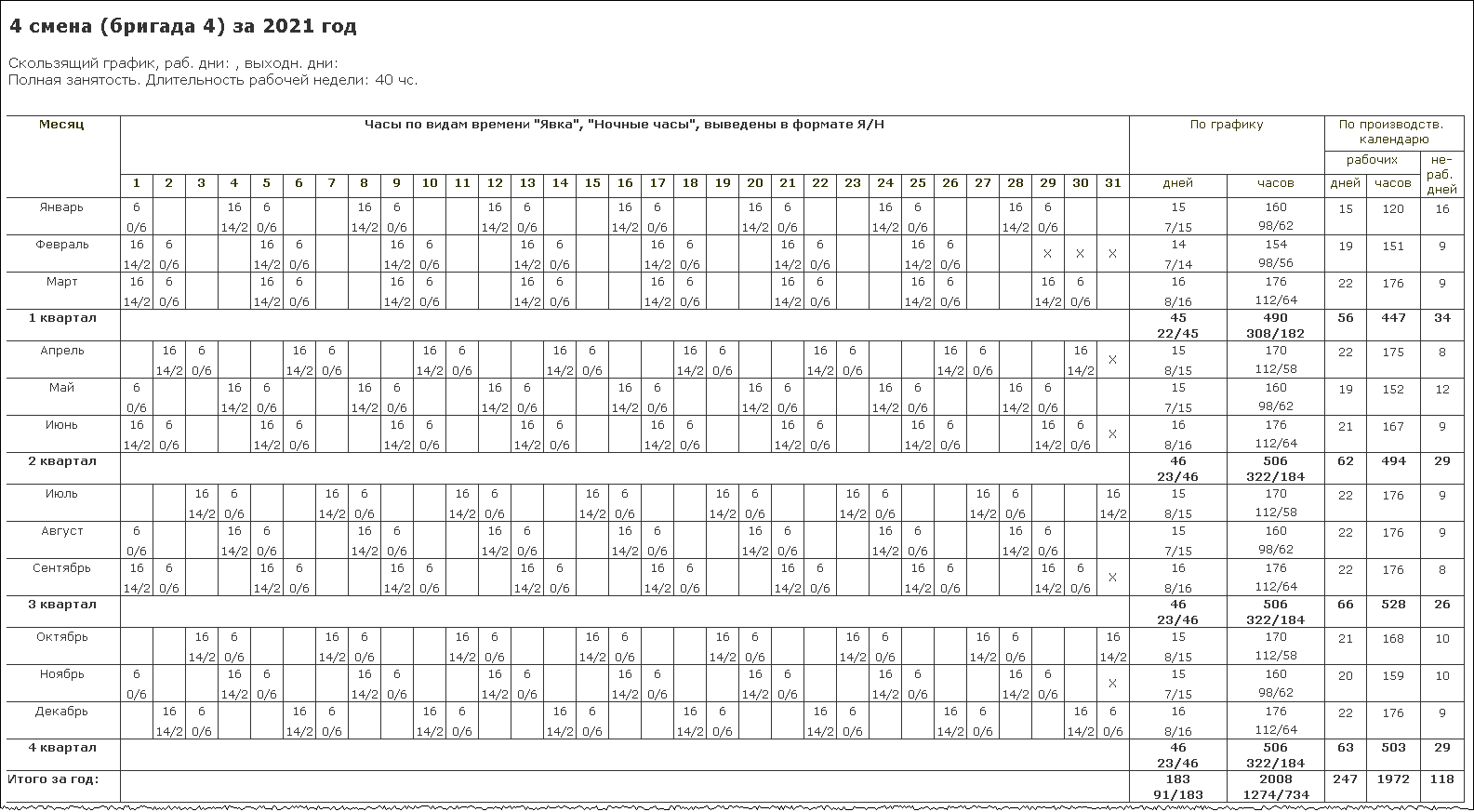 Фото ГРАФИК РАБОТЫ СУТКИ