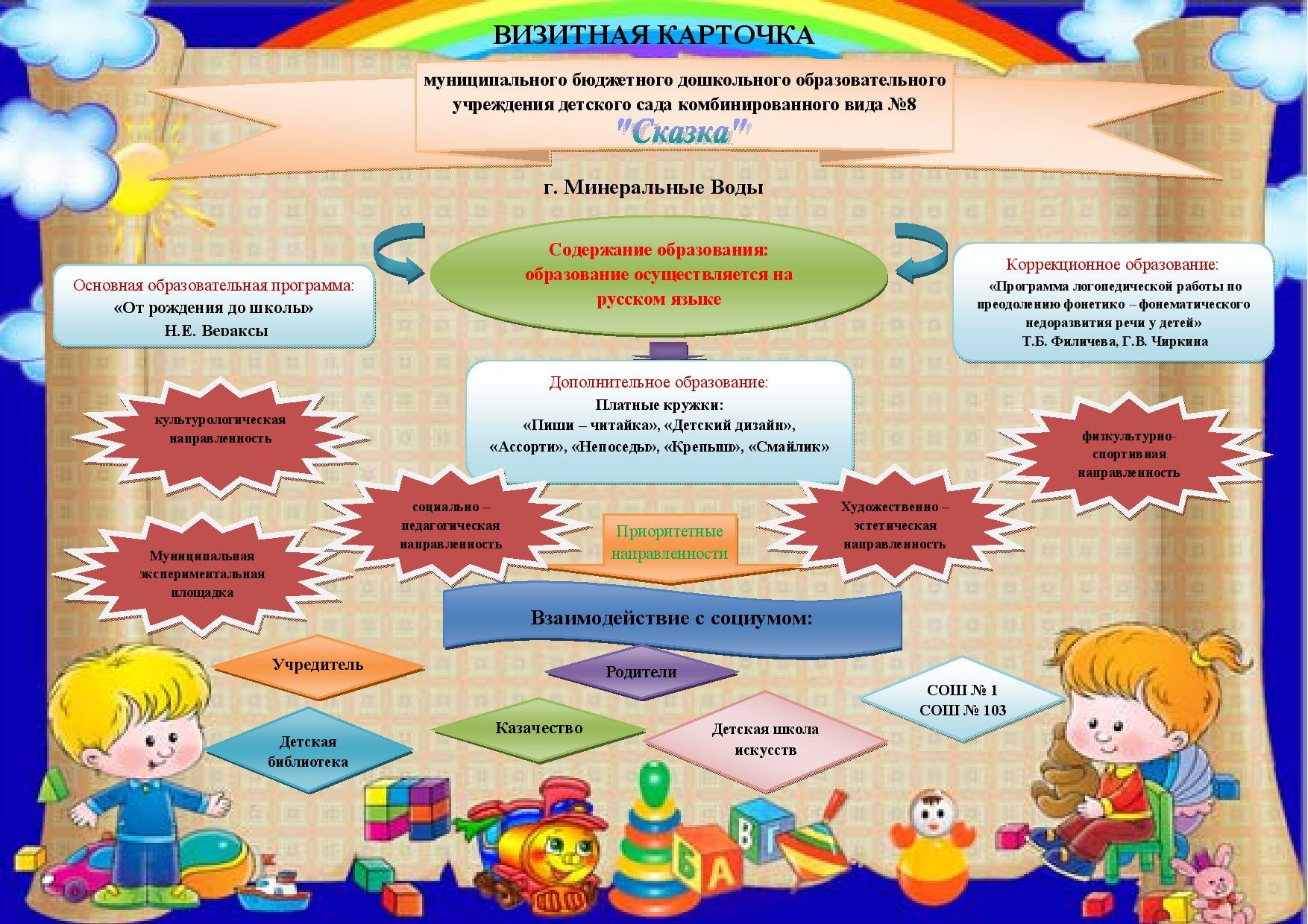 Красочный стенд информации для детского сада