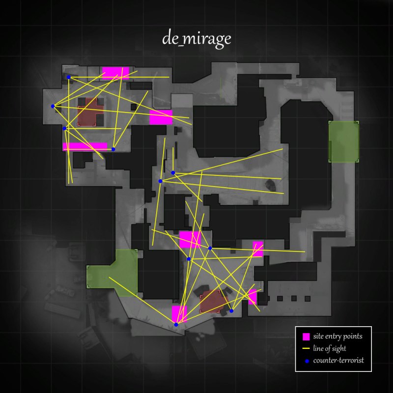 Карта для прострелов на мираже