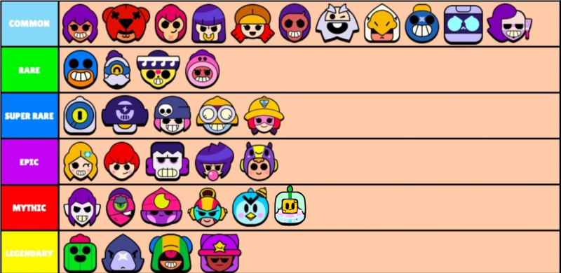 Эмодзи персонажей из Brawl Stars
