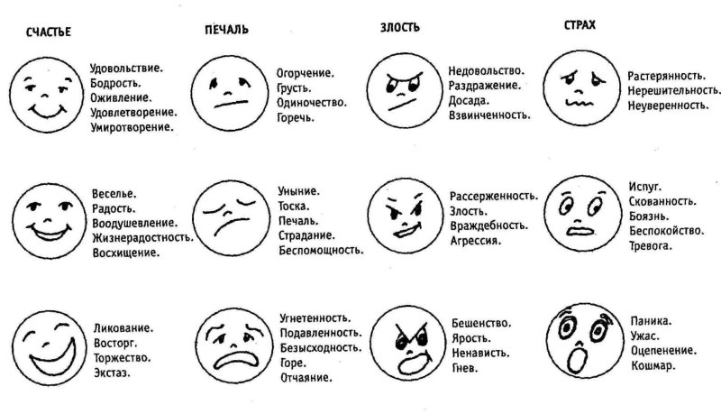 Картинки эмоции подростков