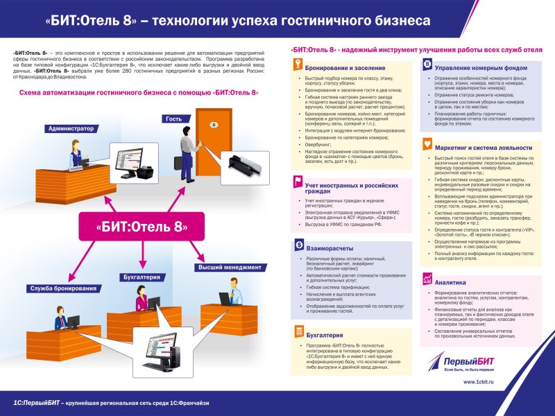 Отель презентация бизнеса