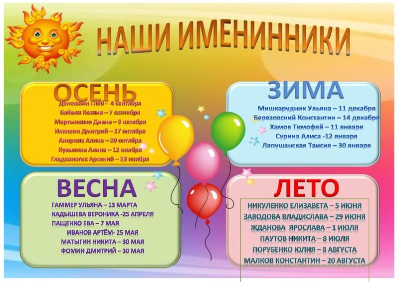 Поздравляем с днем рождения классный уголок