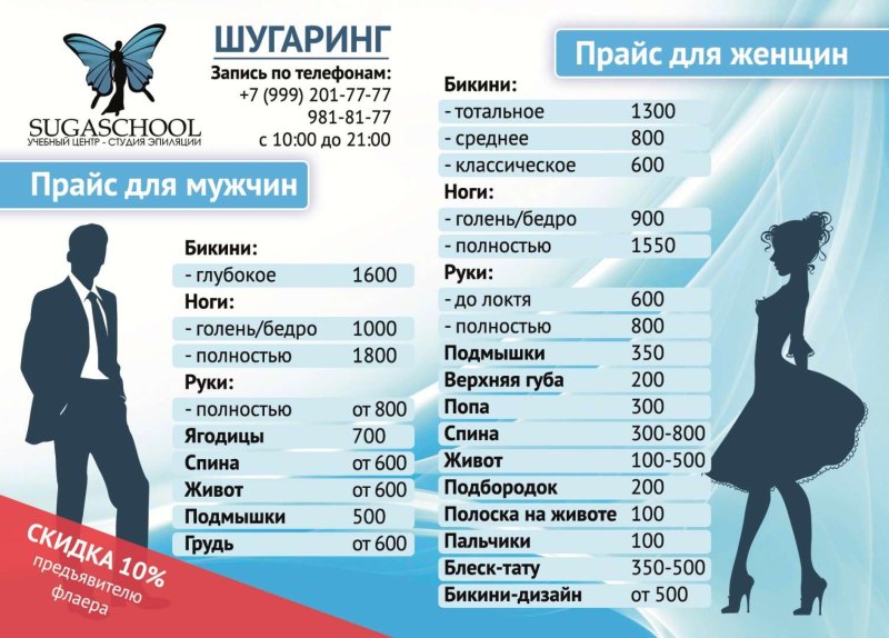 Чек лист шугаринг