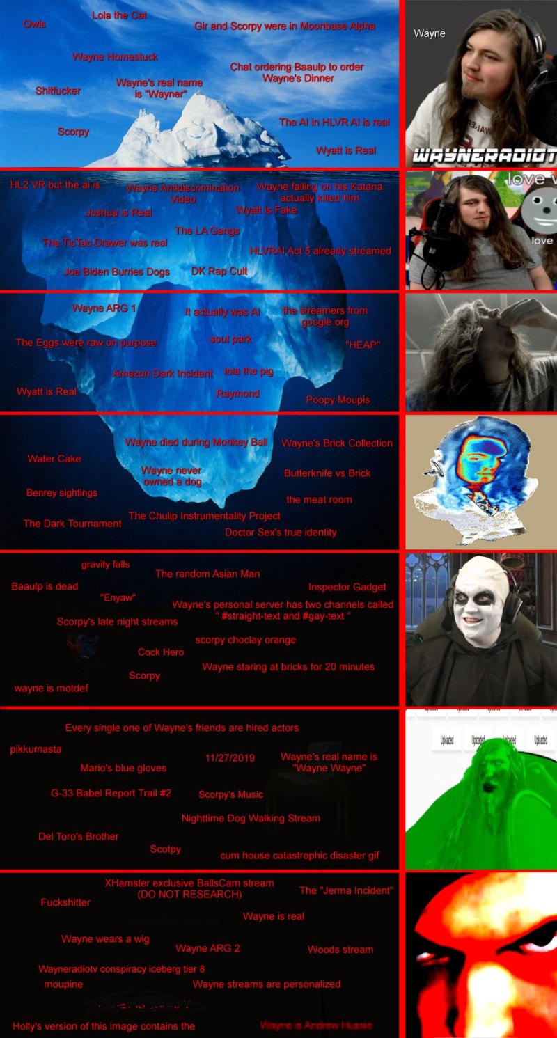 Conspiracy Iceberg