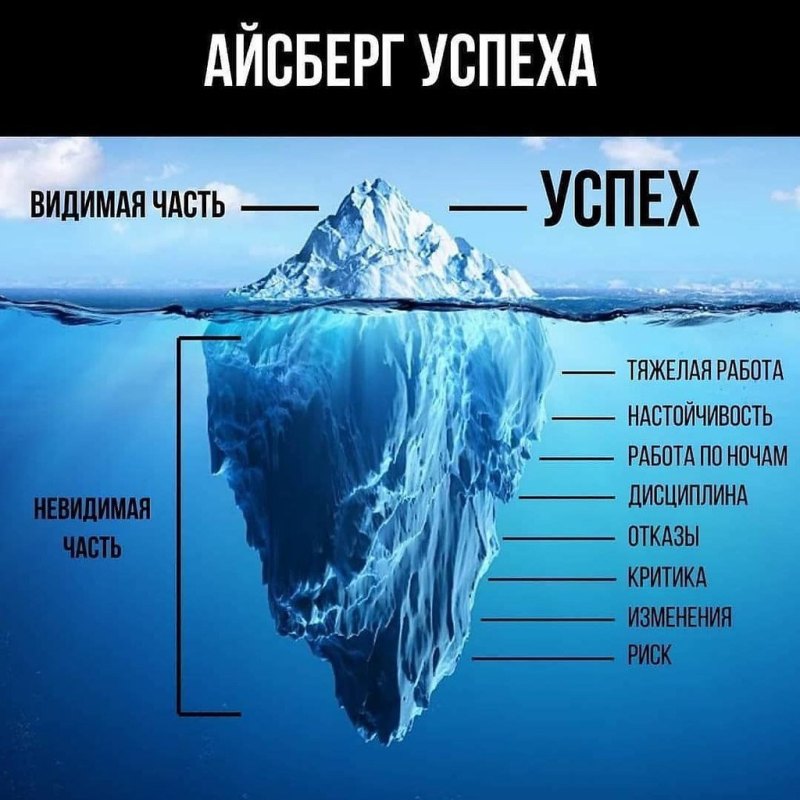 Картинка айсберга для презентации