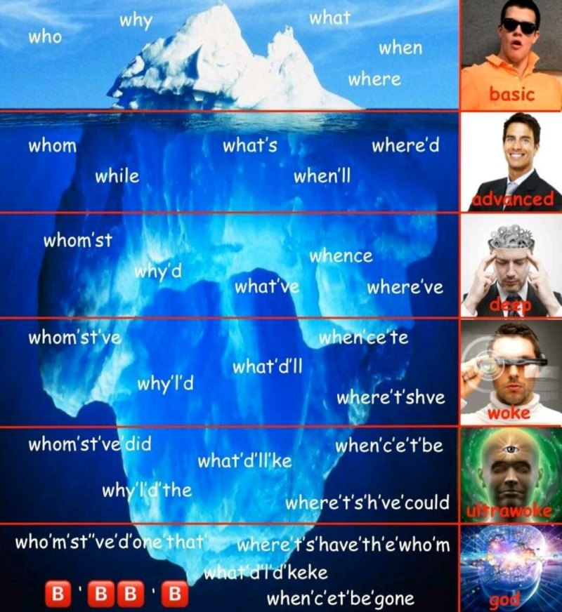 Iceberg meme