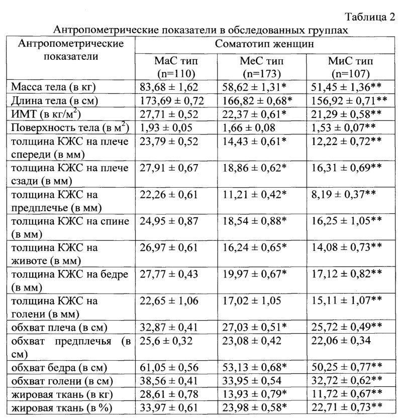 Картинка антропометрические данные детей таблица в детском саду шаблон