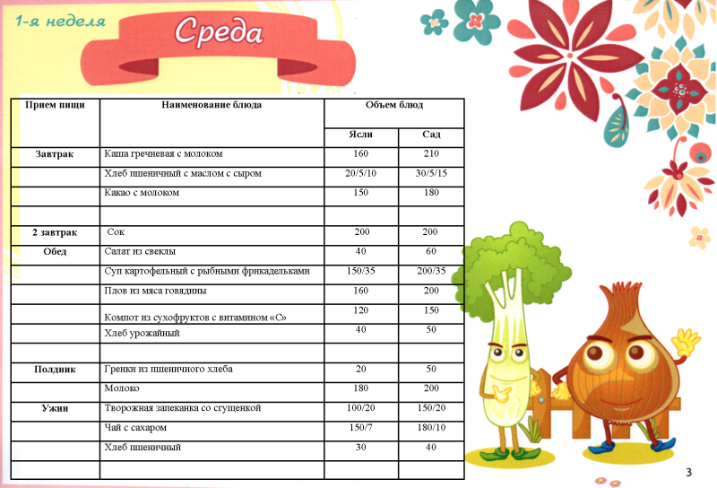 Данные ребенка в детском саду. Меню в детском саду по санпину. Меню-требование для детского сада по новому САНПИН. Меню блюд в детском саду по санпину. График питания детей в детском саду.