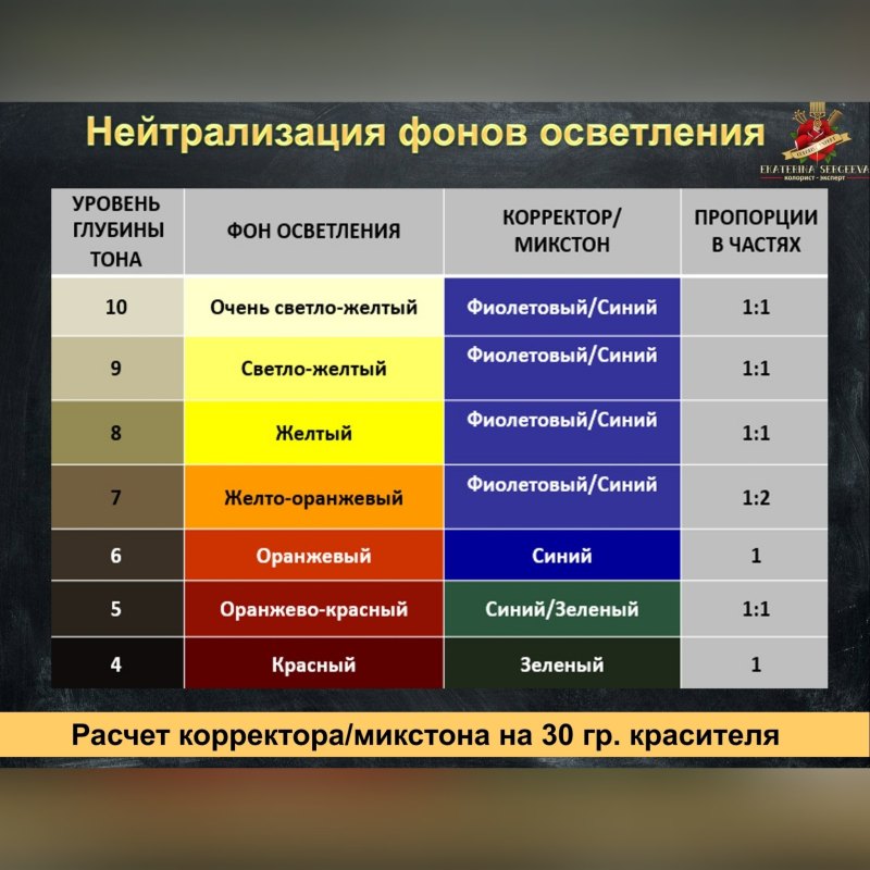 Фоны осветления в колористике таблица