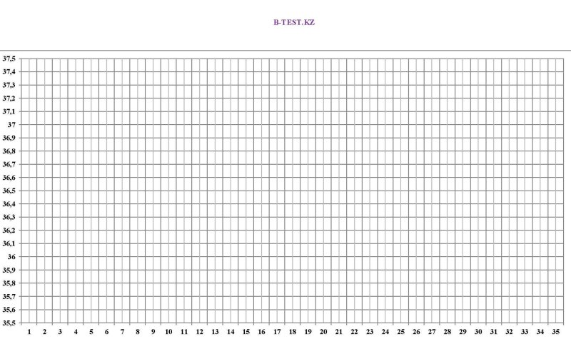 График измерения базальной температуры образец