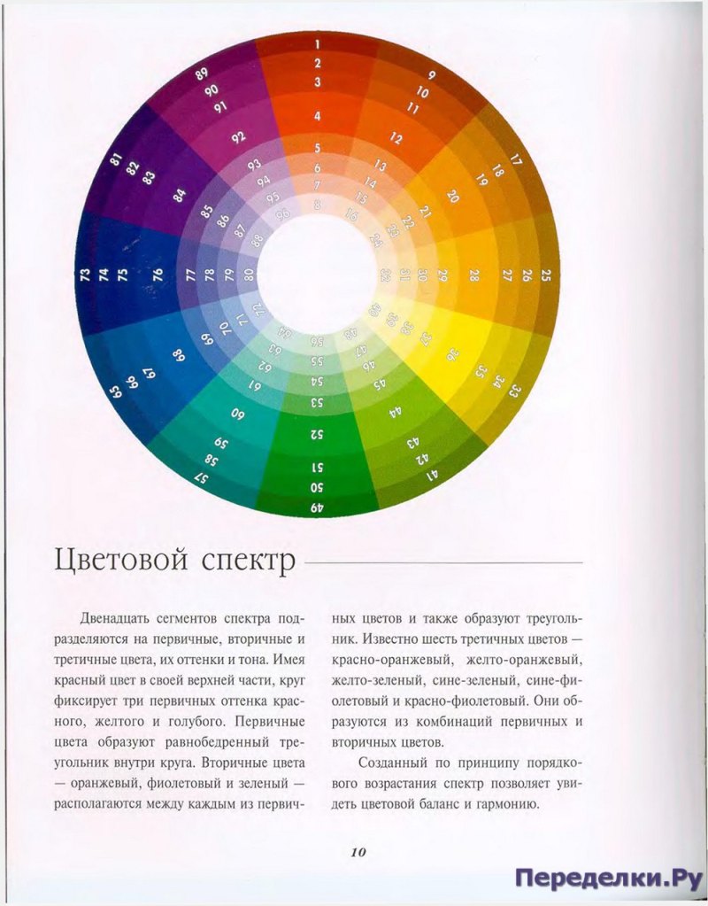 Гармония цвета руководство по созданию цветовых комбинаций