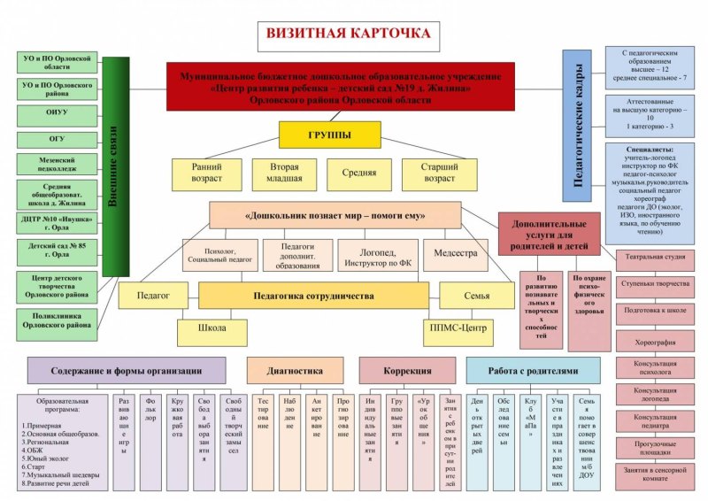 Визитка детского сада презентация