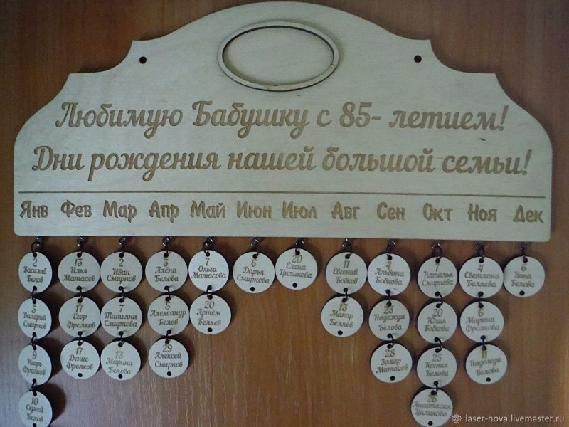 Дни рождения семьи календарь