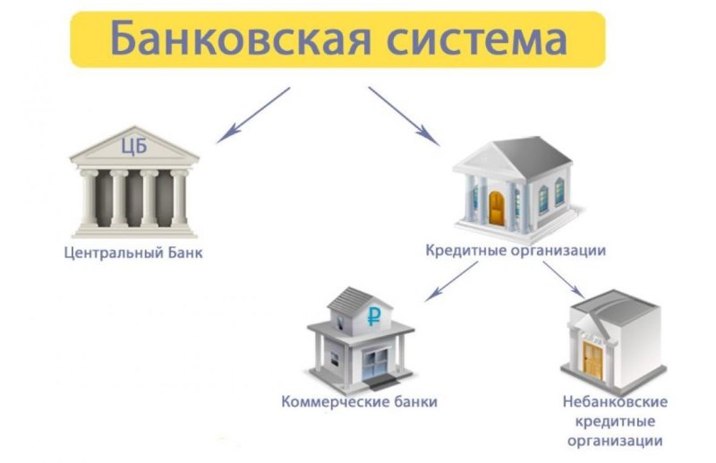 Банковское дело юрист