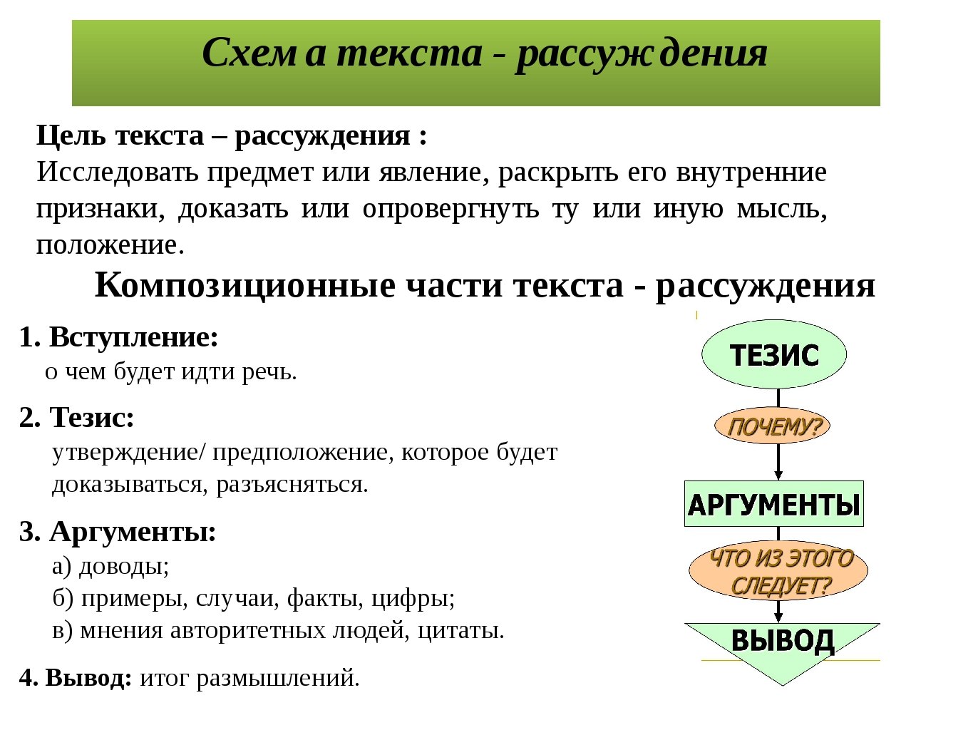Рассуждение это в русском. Признаки рассуждения в тексте. Схема текста рассуждения. Текс рассуждение признаки. Тип текста рассуждение признаки.