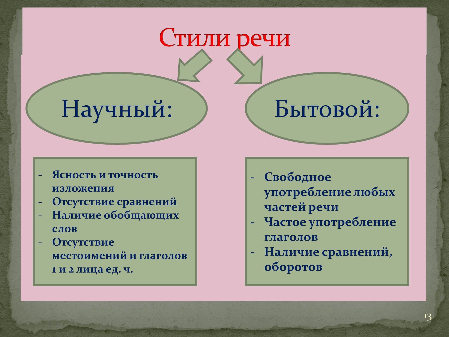 Стили речи по русскому языку