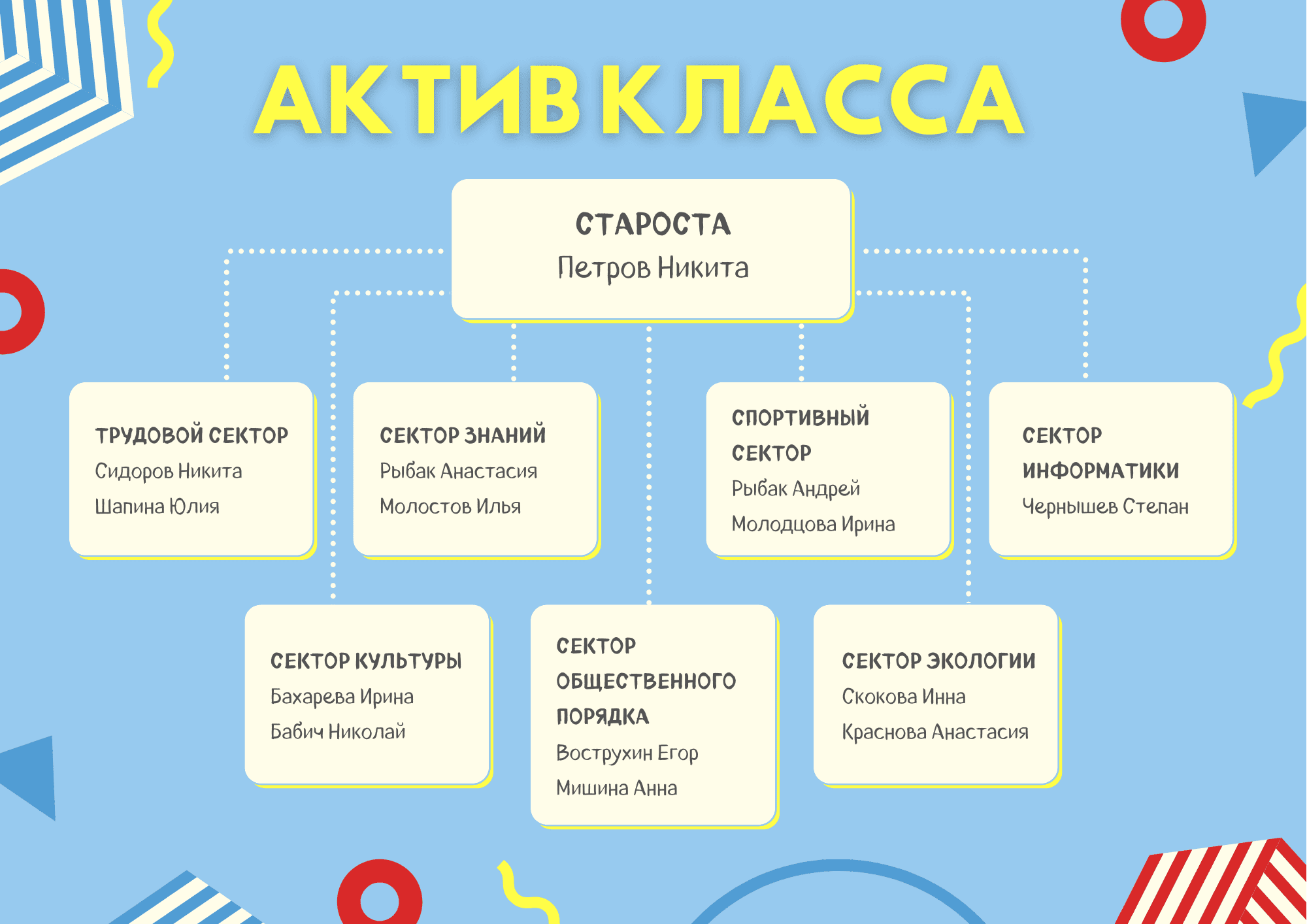 Актив класса в 10 классе образец