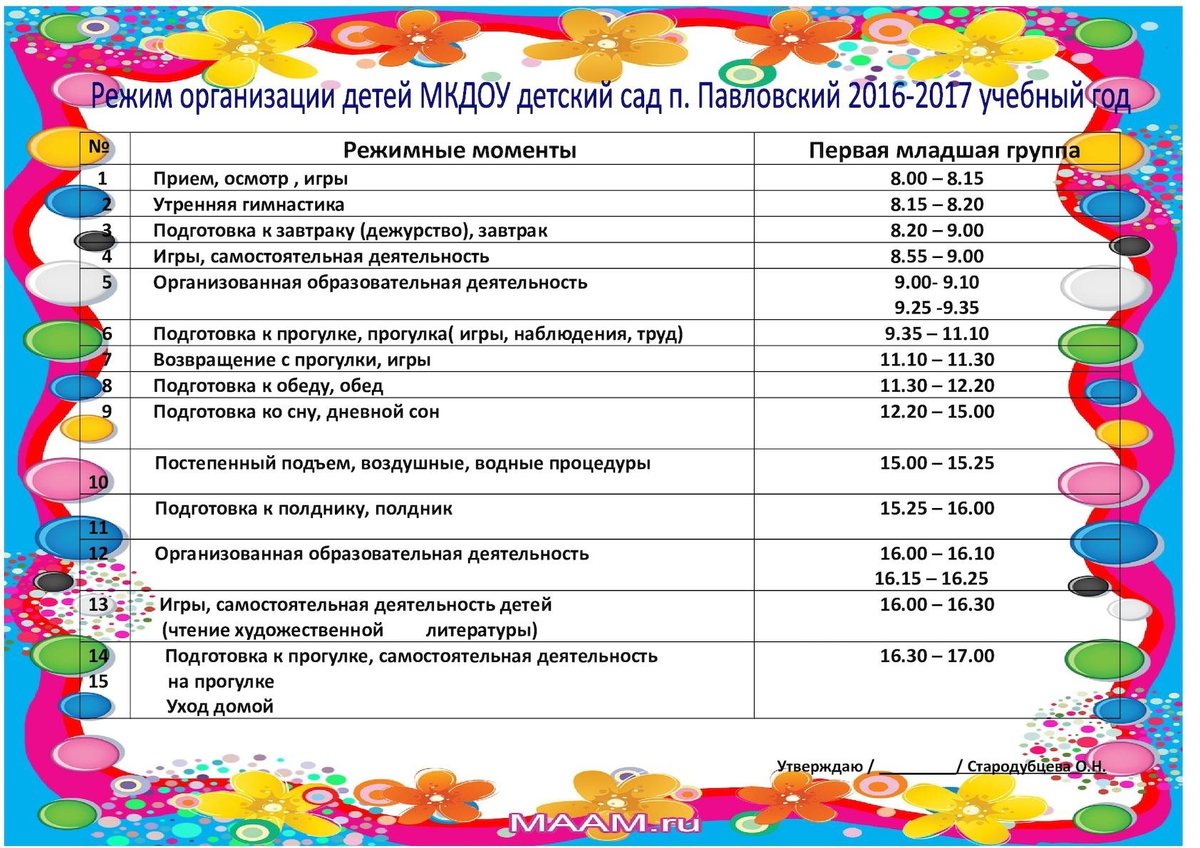 Проведение режимной процесс 1 половины дня. Режимные моменты в садике. Режимные моменты во второй младшей группе по ФГОС. Режимные моменты в детском саду в младшей группе. Режим дня в детском саду второй младшей группы.