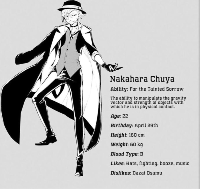 Рост персонажей Великий из бродячих псов