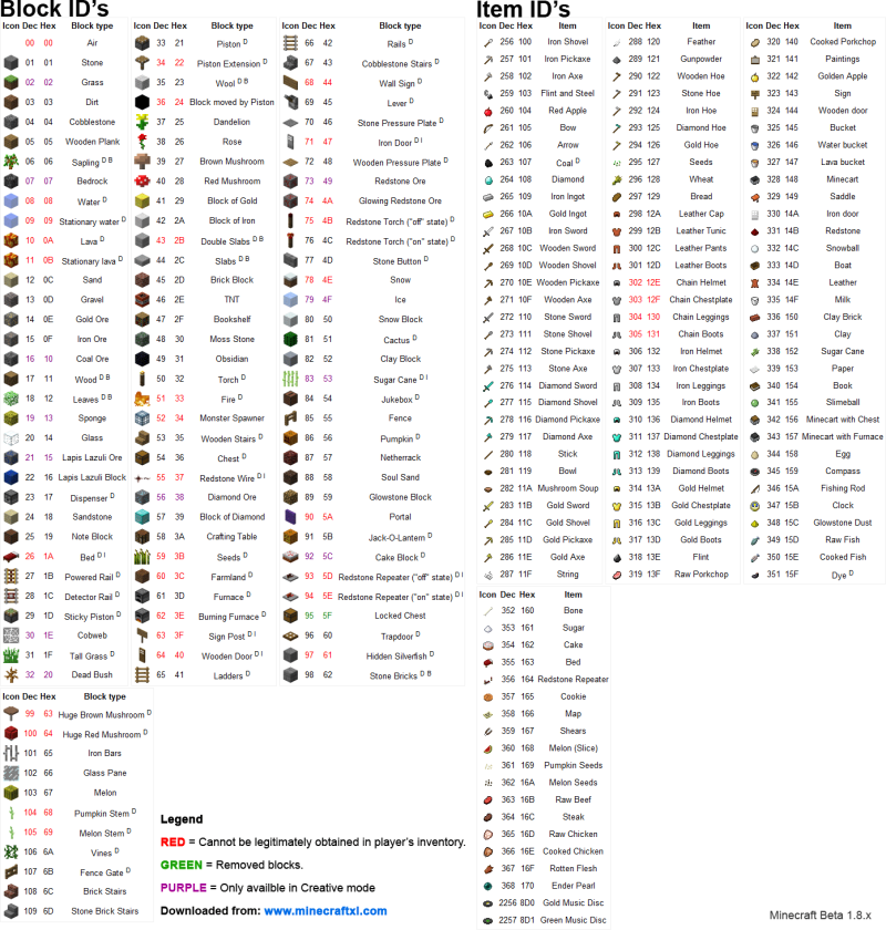 Таблица блоков майнкрафт 1.17.1. Список всех блоков в майнкрафт 1 16. Таблица названия блоков в МАЙНКРАФТЕ. Таблица ID блоков в майнкрафт 1.16.5.