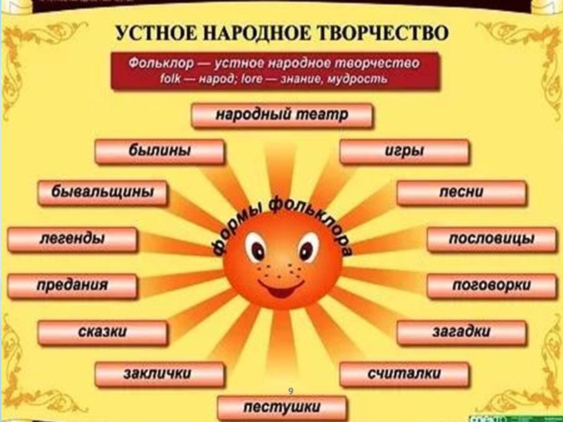 Устное народное творчество