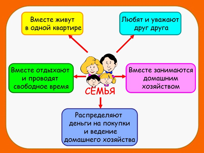 Проект это простыми словами для детей