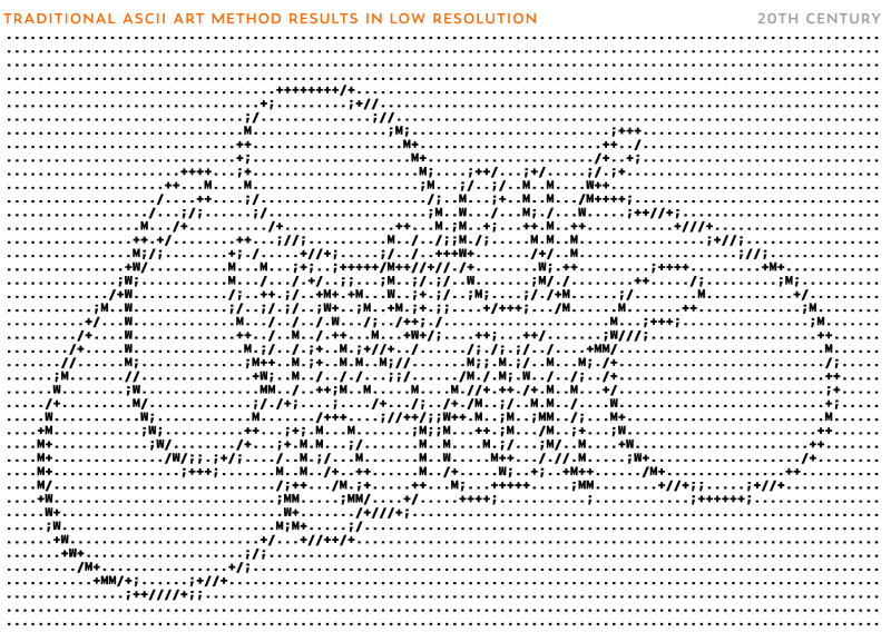 ASCII изображения