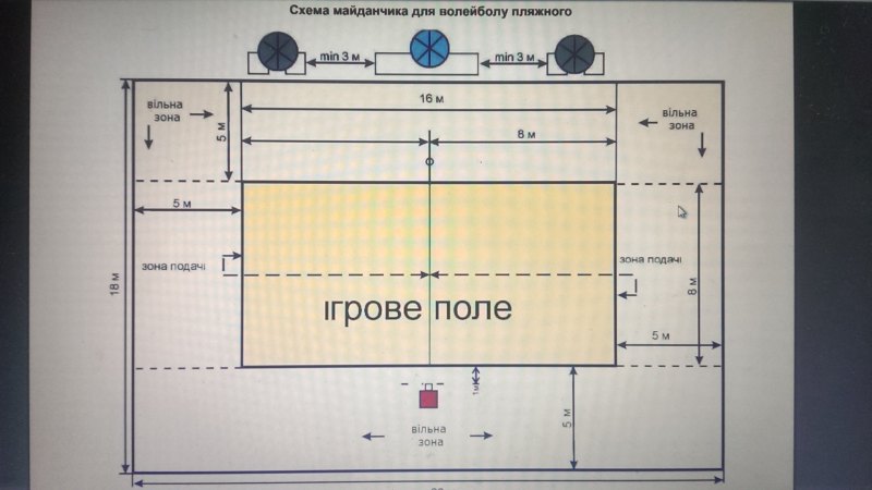 Разметка волейбольной площадки пляжного волейбола