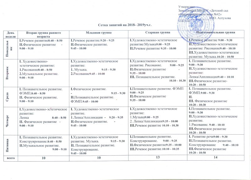 Сетка нод задачи и мероприятия по физическому развитию из учебного плана