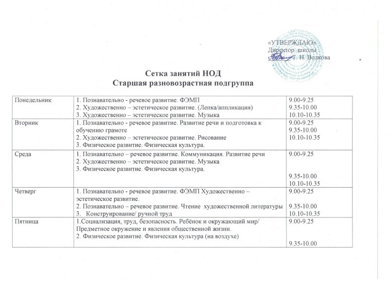 План работы с родителями в средней группе на год 2022 2023