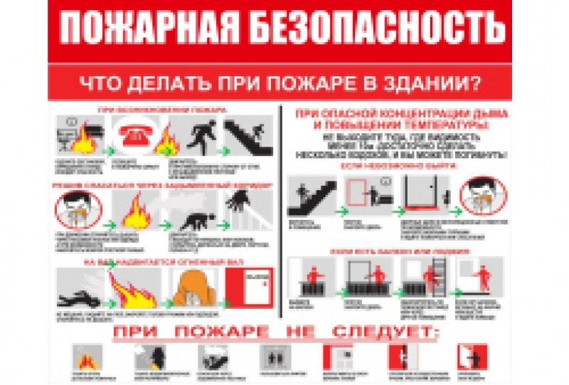 Пожарная безопасность 2020