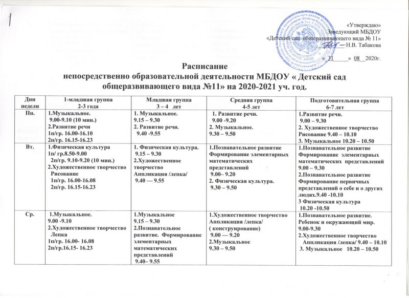 Сетка нод задачи и мероприятия по физическому развитию из учебного плана