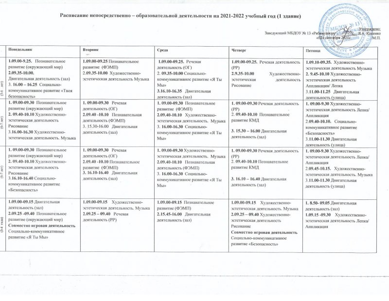 Сетка нод задачи и мероприятия по физическому развитию из учебного плана