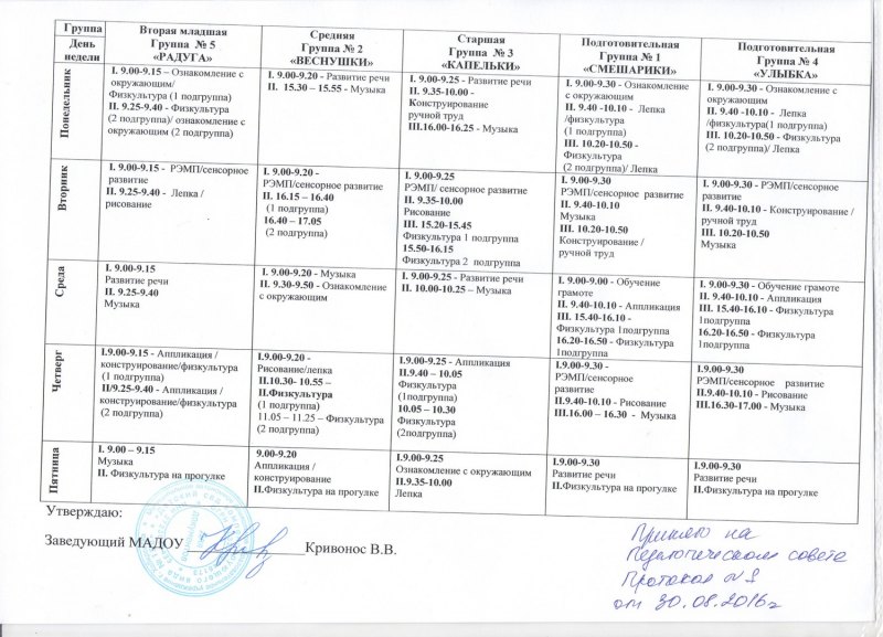 Сетка нод задачи и мероприятия по физическому развитию из учебного плана