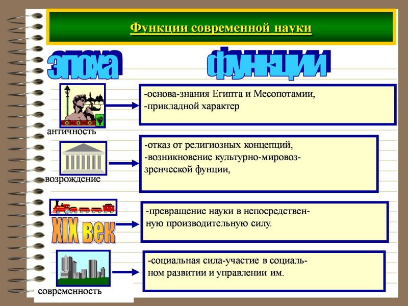 Наука обществознание 8 класс презентация