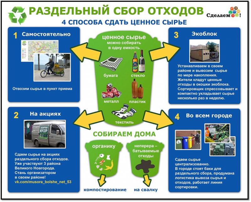 Презентация на тему раздельный сбор отходов