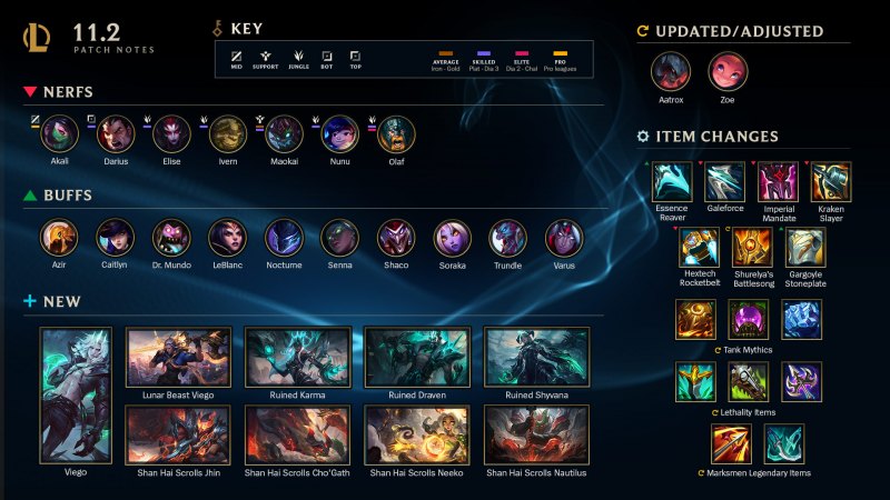 Виего League of Legends