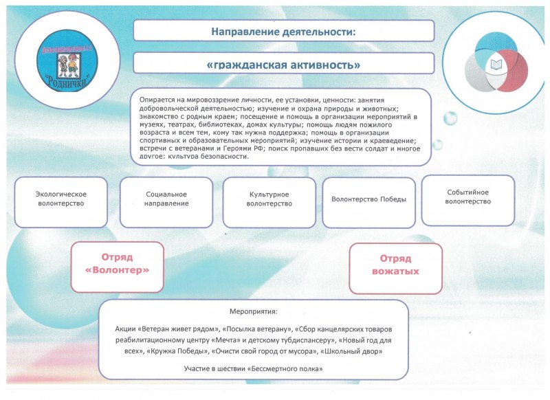 Какие проекты можно отнести к исследовательским рдш ответ на тест