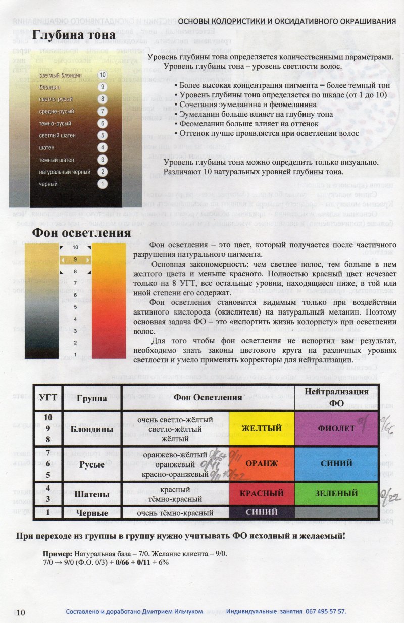Основ колористики фон осветления