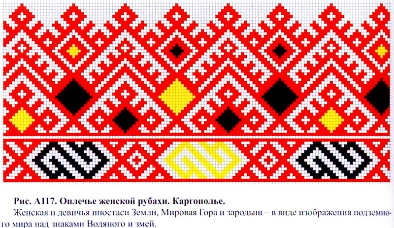 Марийская вышивка орнамент