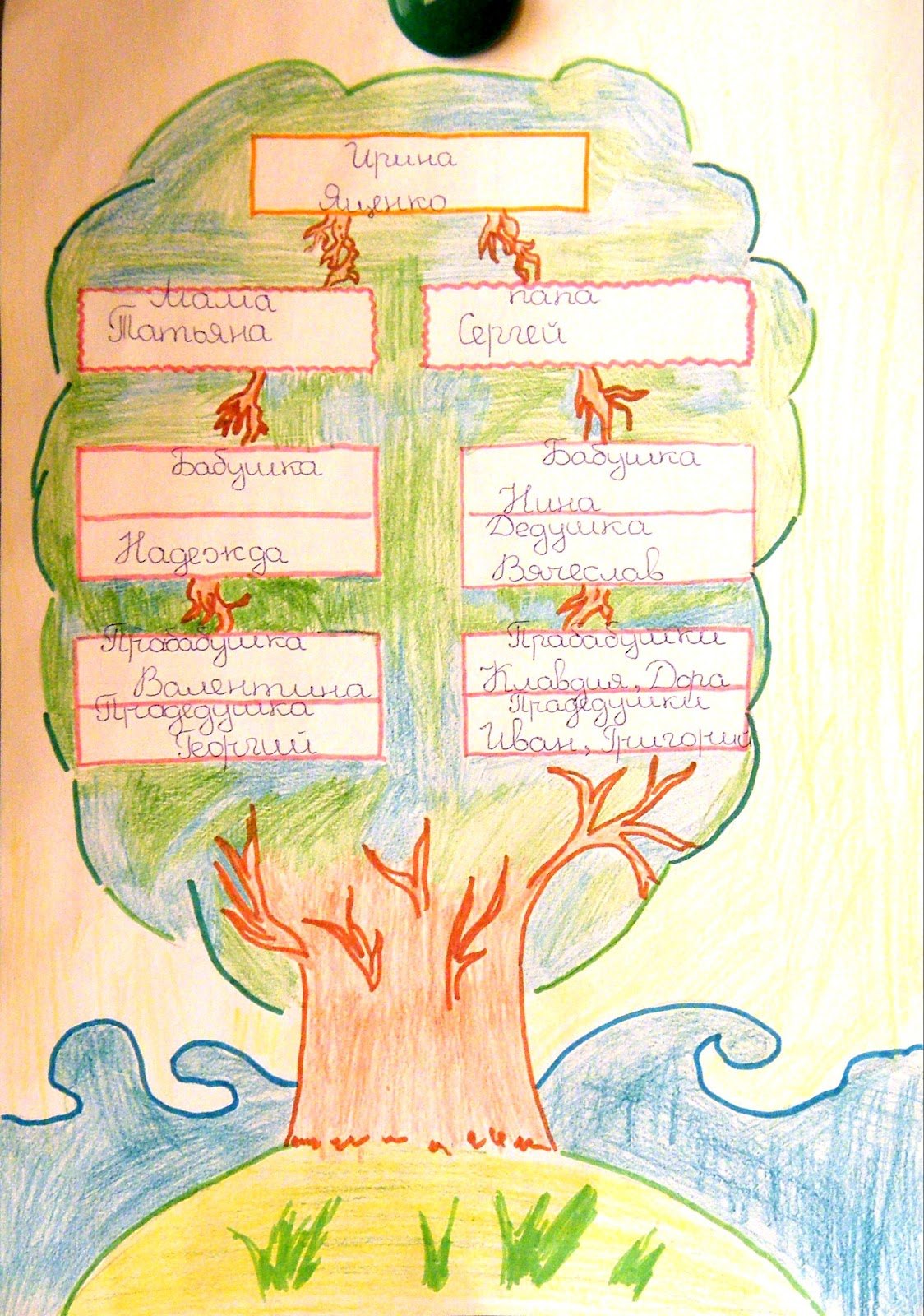 Нарисовать древо семьи 2 класс. Родословное дерево семьи. Нарисуйте родословное дерево своей семьи. Родословное дерево для детей 2 класса. Генеалогическое дерево 2 класс.