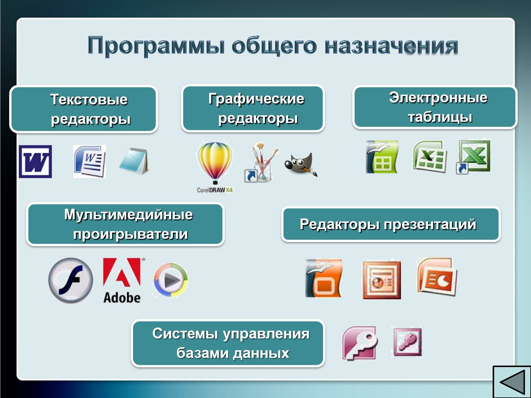 Работа с разными классами по. Программы общего назначения. Приложения общего назначения. Программное обеспечение общего назначения. Виды программ для работы.