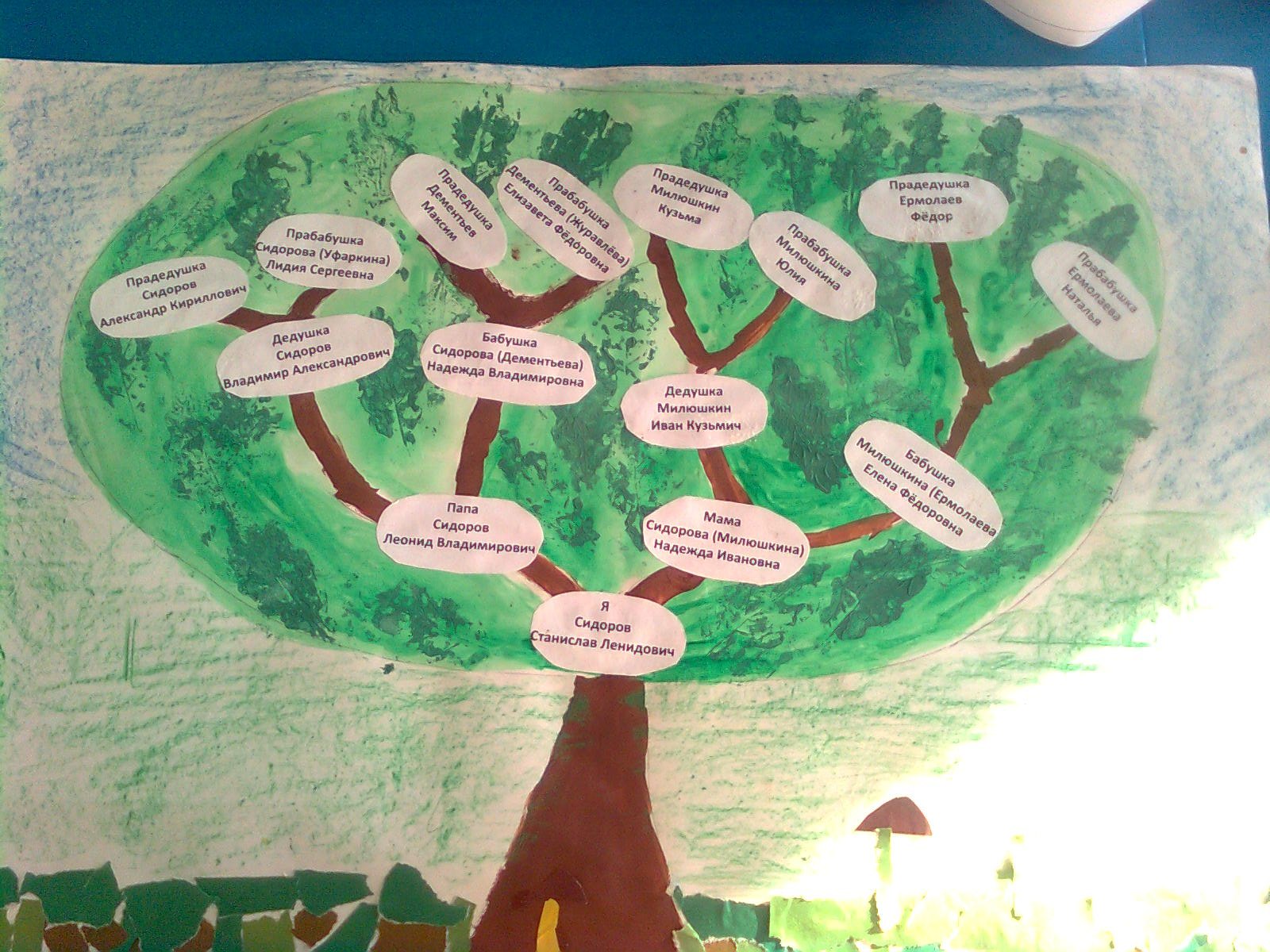 Генеалогическое древо 2 класс окружающий мир проект. Проект моя родословная. Родословное дерево семьи. Родословное дерево своей семьи. Проект родословная семьи.