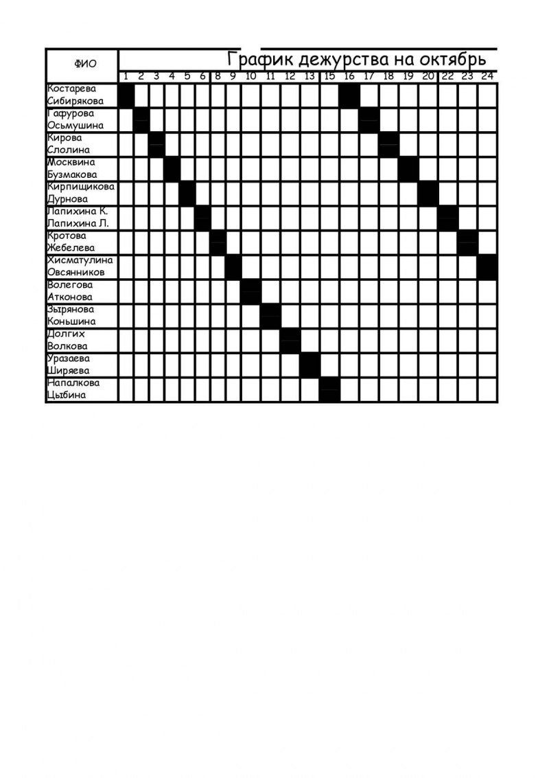 Таблица для Графика дежурств