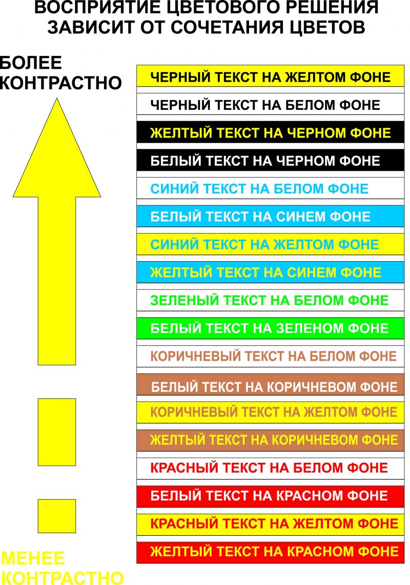 Какой цвет для презентации лучше