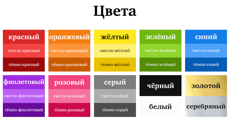 Какие цвета использовать в презентации