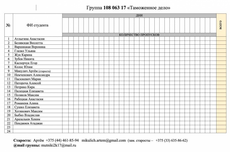 Список класса таблица пустая