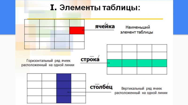 Как красиво оформить таблицу в презентации powerpoint